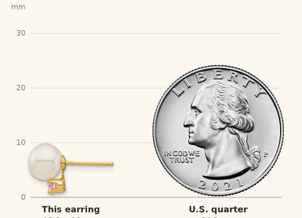 True size: 14k 7- White Round Freshwater Cultured Pearl and .14PT Pink Topaz Post Earrings shown next to a US quarter (24.3 mm)