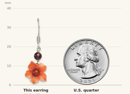 Classique True Size: Sterling Silver Polished Garnet & Carnelian Flower Dangle Earrings shown next to a US quarter (24.3 mm)