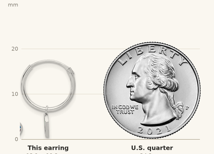Classique True Size: Sterling Silver Rh-plt Enamel Rainbow Heart Dangle Eternity Hoop Earrings shown next to a US quarter (24.3 mm)