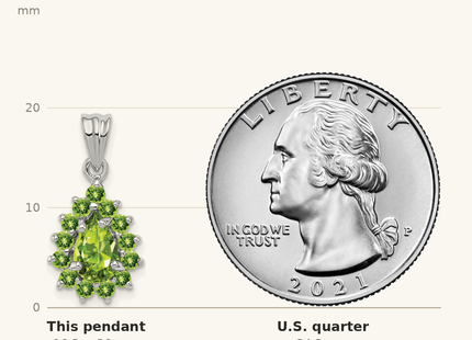 Classique True Size: Sterling Silver Rhodium Plated Peridot Pear-shaped Pendant shown next to a US quarter (24.3 mm)