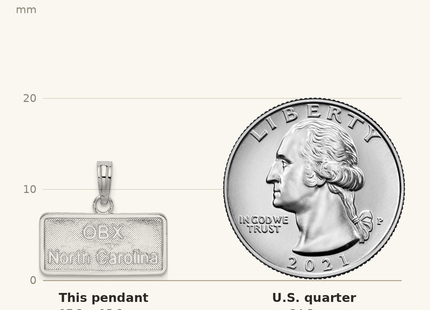 Classique True Size: De-Ani Sterling Silver Rhodium-Plated OBX North Carolina License Plate Pendant shown next to a US quarter (24.3 mm)