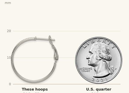 Classique True Size: Sterling Silver Milgrain 2. Omega Back Round Hoop Earrings shown next to a US quarter (24.3 mm)