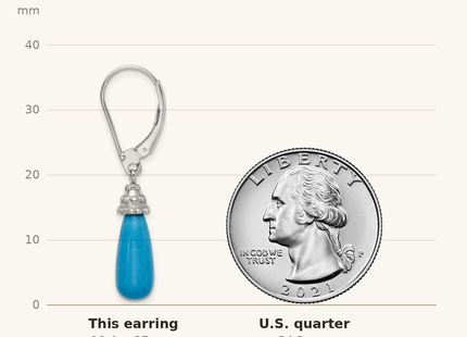 Classique True Size: Sterling Silver Rhodium-plated Turquoise Stone Dangle Earrings shown next to a US quarter (24.3 mm)