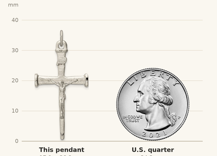 Classique True Size: Sterling Silver Textured Crucifix Cross Pendant shown next to a US quarter (24.3 mm)
