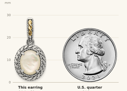 Classique True Size: Shey Couture Sterling Silver with 14K Accent Antiqued Mother Of Pearl Post Dangle Earrings shown next to a US quarter (24.3 mm)