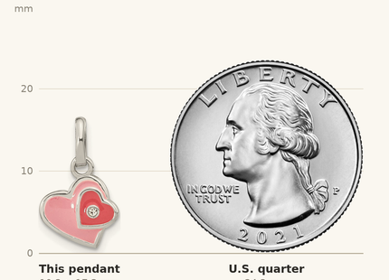 Classique True Size: Sterling Silver Rhodium-plated Pink Enamel CZ Double Heart Pendant shown next to a US quarter (24.3 mm)