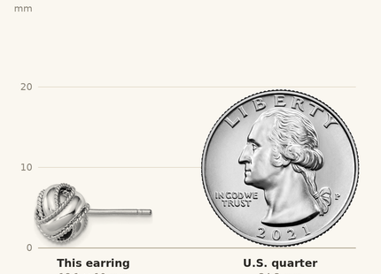Classique True Size: Sterling Silver Rhodium-plated Rope Edged Knot Post Earrings shown next to a US quarter (24.3 mm)