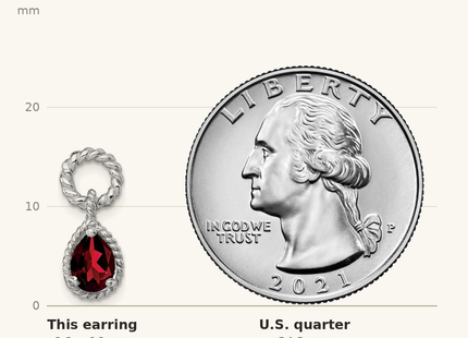 Classique True Size: Sterling Silver Rhodium Plated Garnet Twisted Circle Post Earrings shown next to a US quarter (24.3 mm)
