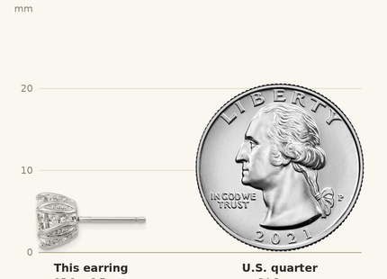 Classique True Size: Sterling Silver Rhodium-plated CZ Stud Earrings shown next to a US quarter (24.3 mm)