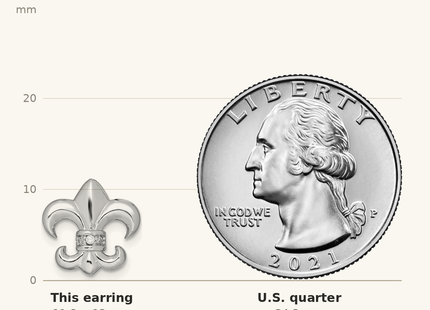 Classique True Size: Sterling Silver Rhodium-plated Polished CZ Fleur de Lis Post Earrings shown next to a US quarter (24.3 mm)