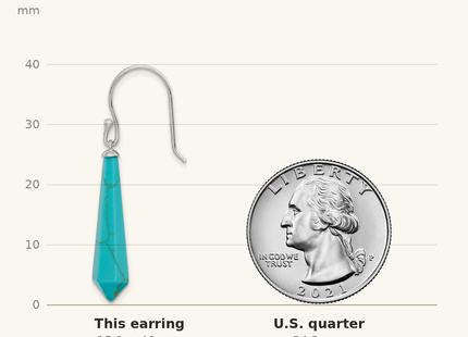 Classique True Size: Sterling Silver RH-pltd Polished Imitation Turquoise Point Dangle Earrings shown next to a US quarter (24.3 mm)