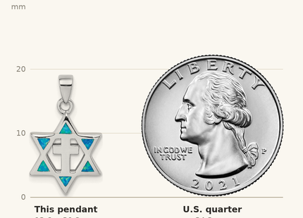 Classique True Size: Sterling Silver Rhodium-plated Star of David Created Opal CZ Pendant shown next to a US quarter (24.3 mm)