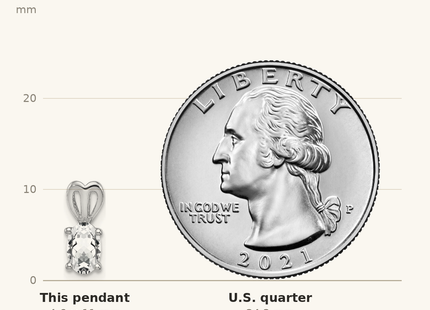 Classique True Size: Sterling Silver Rhodium-plated White Topaz Pendant shown next to a US quarter (24.3 mm)