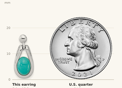 Classique True Size: Sterling Silver RH-plated Oval Chinese Turquoise Dangle Post Earrings shown next to a US quarter (24.3 mm)