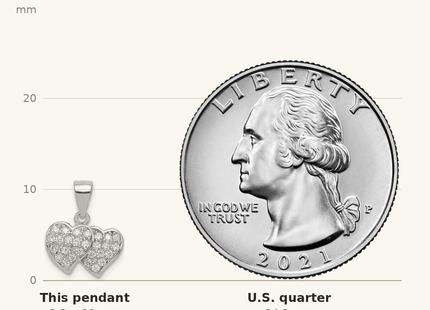 Classique True Size: Sterling Silver Rhodium-plated CZ Small Double Hearts Pendant shown next to a US quarter (24.3 mm)