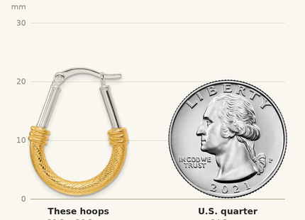 Classique True Size: Sterling Silver and Gold-tone Polish and Textured Fancy Hoop Earrings shown next to a US quarter (24.3 mm)