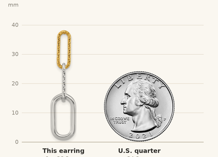 Classique True Size: Sterling Silver Rhodium and Gold-plated Three Link Textured Dangle Post Earrings shown next to a US quarter (24.3 mm)