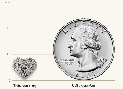 Classique True Size: Sterling Silver Rhodium-plated Small Twisted Love Knot Heart Post Earrings shown next to a US quarter (24.3 mm)