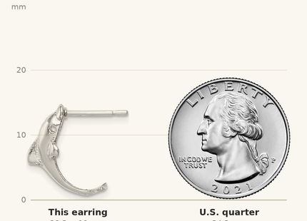 Classique True Size: Sterling Silver Dolphin Mini Earrings shown next to a US quarter (24.3 mm)