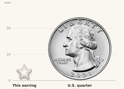 Classique True Size: Sterling Silver Polished and Grooved Star Childrens Post Earrings shown next to a US quarter (24.3 mm)