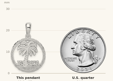 Classique True Size: De-Ani Sterling Silver Rhodium-Plated Jamaica with Palm Tree Cut-Out Disc Pendant shown next to a US quarter (24.3 mm)