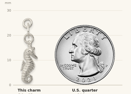 Classique True Size: Sterling Silver Polished and Textured Seahorse Charm shown next to a US quarter (24.3 mm)