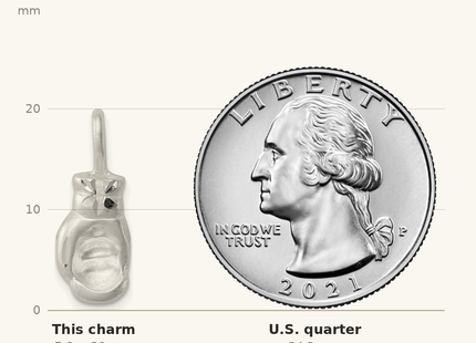 Classique True Size: Sterling Silver Boxing Glove Charm shown next to a US quarter (24.3 mm)