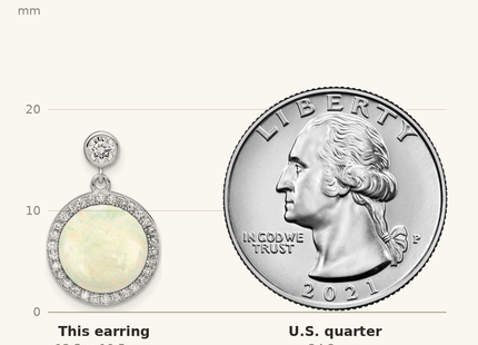 Classique True Size: Sterling Silver Rhodium-plated Lab Created Opal and CZ Dangle Earrings shown next to a US quarter (24.3 mm)