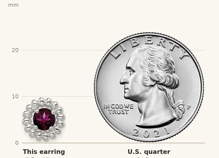 Classique True Size: Sterling Silver Rhod-plat Rhodolite Garnet Earrings shown next to a US quarter (24.3 mm)
