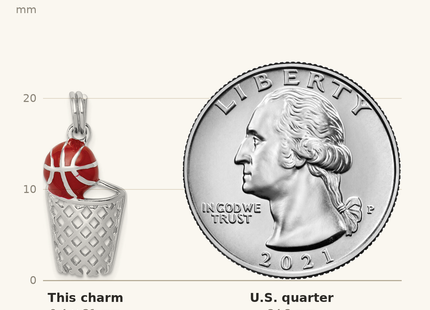 Classique True Size: Sterling Silver Rhodium-platedEnamel Basketball & Hoop Charm shown next to a US quarter (24.3 mm)