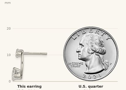 Classique True Size: Sterling Silver Polished CZ Half-Circle Post Earrings shown next to a US quarter (24.3 mm)