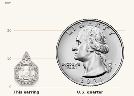 Classique True Size: Sterling Shimmer Sterling Silver Rhodium-plated CZ 38 Stone Teardrop Post Earrings shown next to a US quarter (24.3 mm)