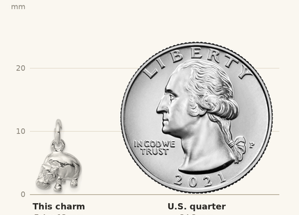 Classique True Size: Sterling Silver Hippo Charm shown next to a US quarter (24.3 mm)