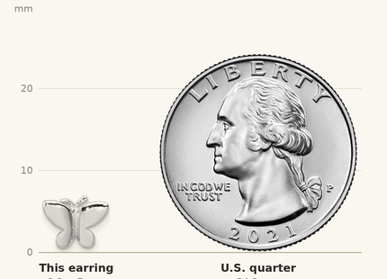 Classique True Size: Sterling Silver RH-plated Polished Butterfly Children's Post Earrings shown next to a US quarter (24.3 mm)