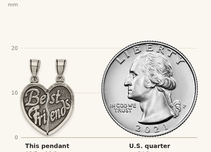 Classique True Size: Sterling Silver Antiqued Best Friends Break Apart Heart Pendant shown next to a US quarter (24.3 mm)