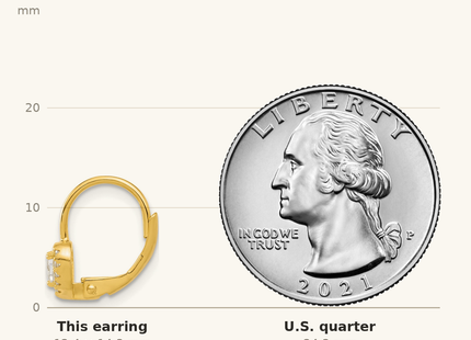 Classique True Size: Sterling Silver Gold-tone CZ Heart Leverback Earrings shown next to a US quarter (24.3 mm)