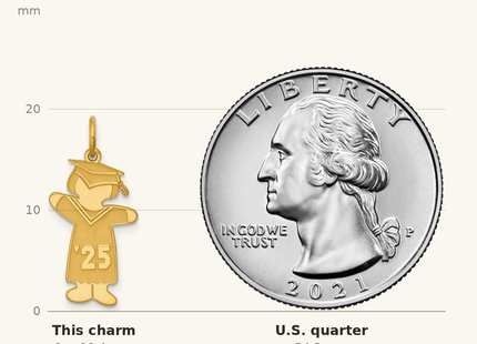 Classique True Size: Sterling Silver Gold-plated Class of 2025 Girl Cuddle Charm shown next to a US quarter (24.3 mm)