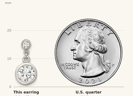 Classique True Size: Sterling Silver Rhodium-plated CZ Bezel Dangle Post Earrings shown next to a US quarter (24.3 mm)