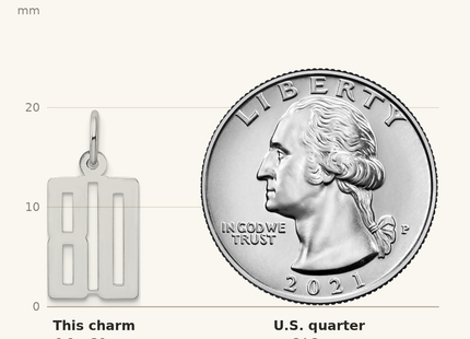 Classique True Size: Sterling Silver/Rhodium-plated Elongated Number 80 Charm shown next to a US quarter (24.3 mm)