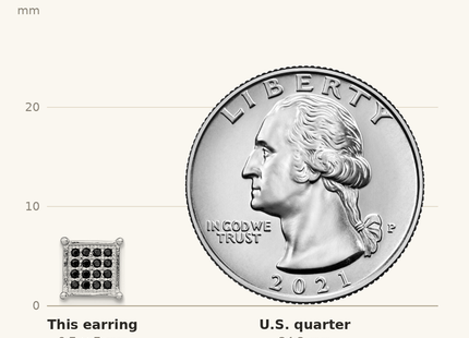 Classique True Size: Sterling Silver Rhodium-plated Black Pav CZ Square Post Earrings shown next to a US quarter (24.3 mm)