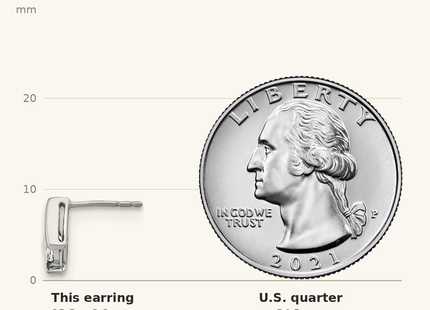 Classique True Size: Sterling Silver Antique Cushion White Topaz and Diamond Earrings shown next to a US quarter (24.3 mm)