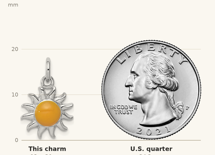 Classique True Size: Sterling Silver Rhodium-plated Yellow Sun Charm shown next to a US quarter (24.3 mm)