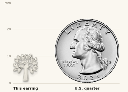 Classique True Size: Sterling Silver E-Coating Polished Tree Post Earrings shown next to a US quarter (24.3 mm)