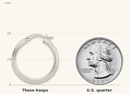 Classique True Size: Sterling Silver Polished and Textured Circle Hoop Earrings shown next to a US quarter (24.3 mm)