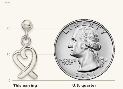 Classique True Size: Sterling Silver Heart Dangle Post Earrings shown next to a US quarter (24.3 mm)
