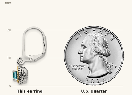 Classique True Size: Shey Couture Sterling Silver with 14K Accent Antiqued Cushion Blue Topaz Leverback Dangle Earrings shown next to a US quarter (24.3 mm)
