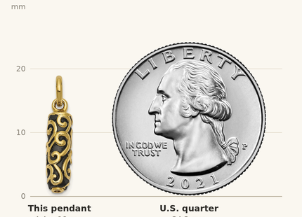 Classique True Size: Sentimental Expressions 10K Cylinder Remembrance Ash Holder Pendant shown next to a US quarter (24.3 mm)