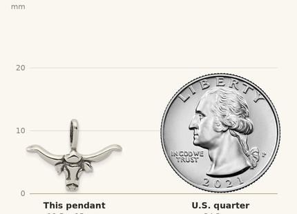 Classique True Size: Sterling Silver Bull with Horns Pendant shown next to a US quarter (24.3 mm)
