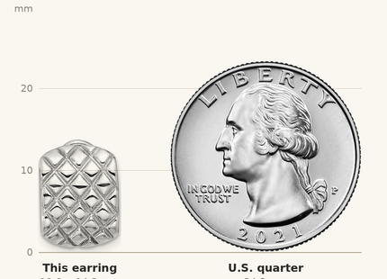 Classique True Size: Sterling Silver Rhod-plated Polished and Patterned Omega Back Earrings shown next to a US quarter (24.3 mm)