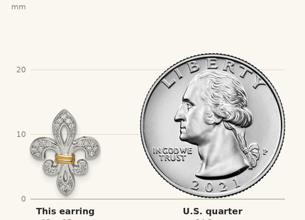 Classique True Size: Sterling Silver Rhodium & 14k Yellow Gold Diam. Fleur de Lis Post Earrings shown next to a US quarter (24.3 mm)